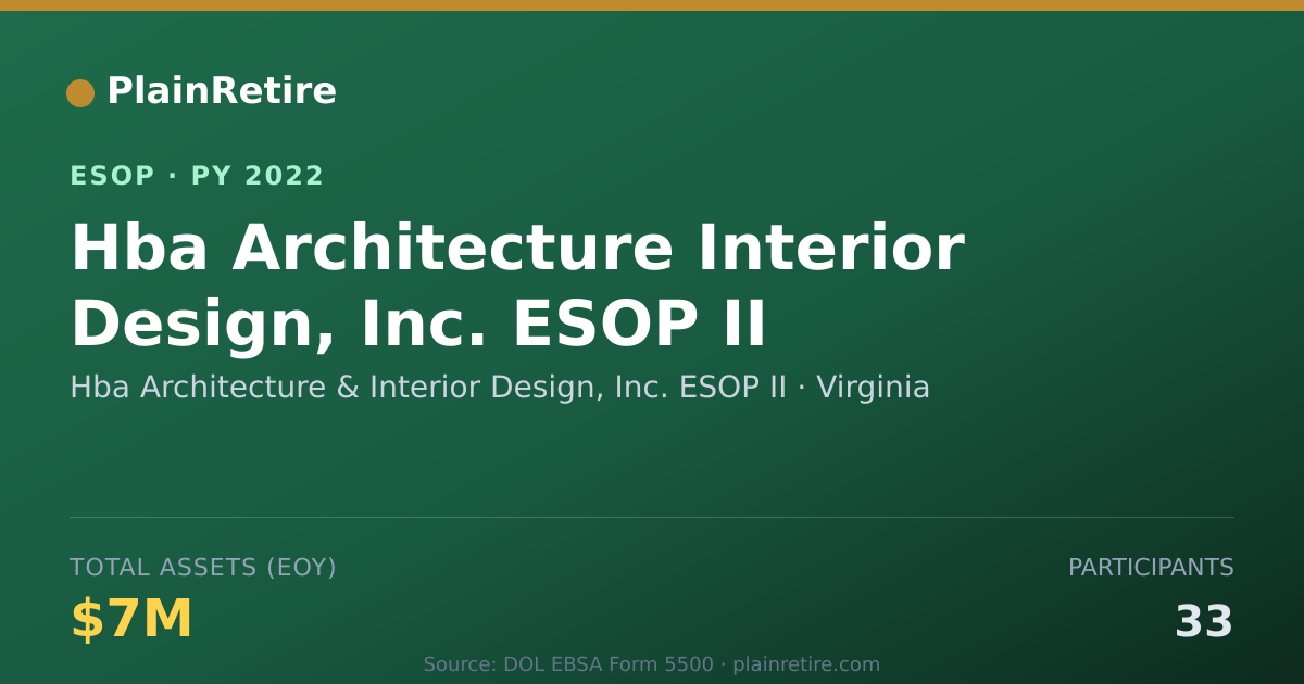 Shareable card for Hba Architecture & Interior Design, Inc. ESOP II ESOP (2022)