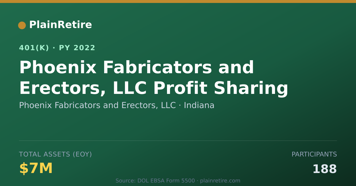 Shareable card for Phoenix Fabricators and Erectors, LLC 401(k) Plan (2022)