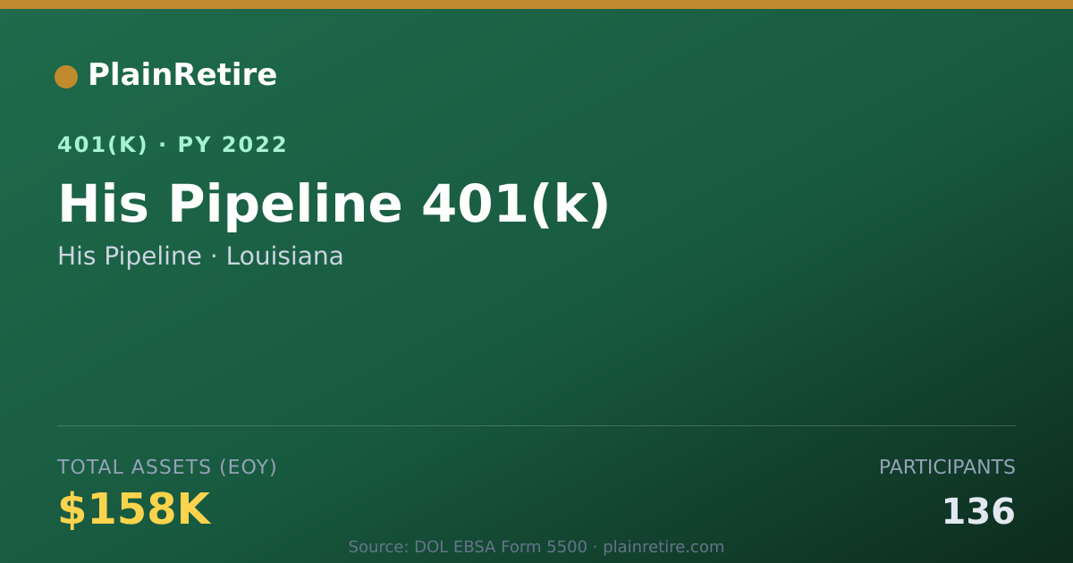 Shareable card for His Pipeline 401(k) Plan (2022)