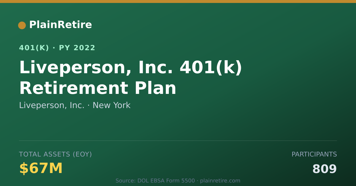 Shareable card for Liveperson, Inc. 401(k) Plan (2022)