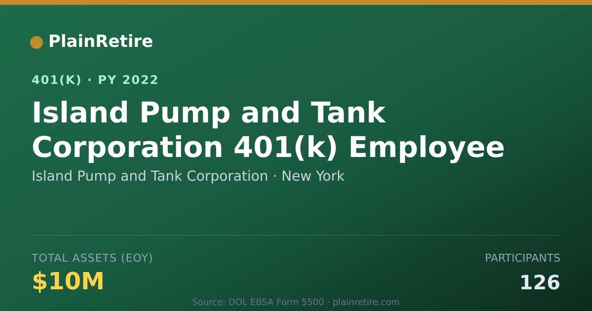Shareable card for Island Pump and Tank Corporation 401(k) Plan (2022)