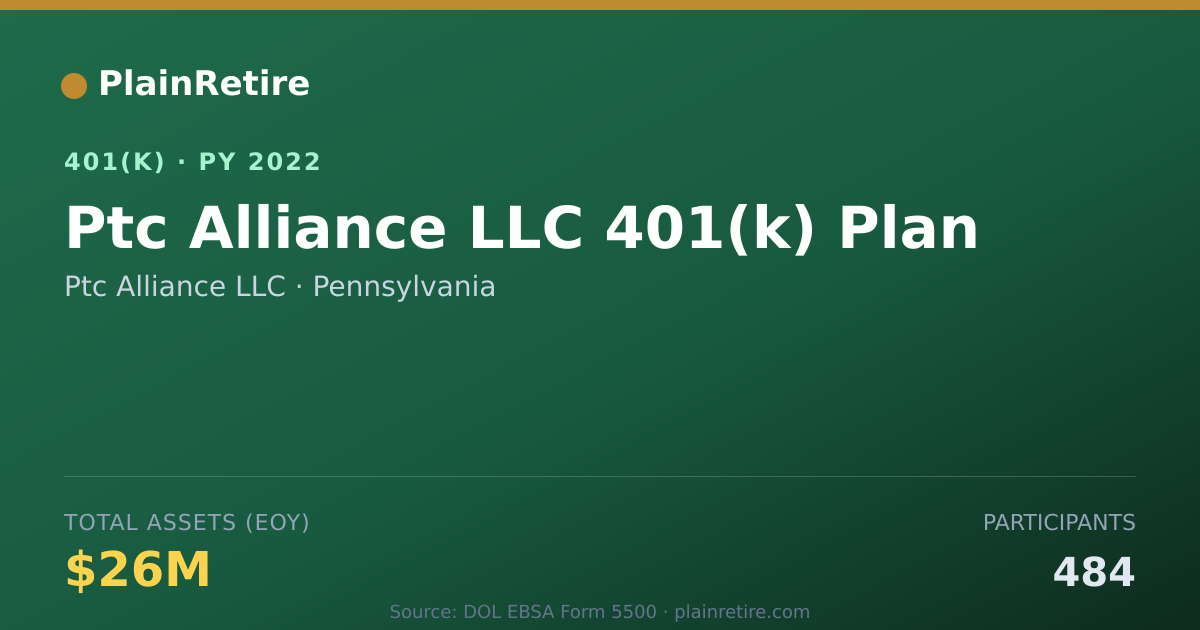 Shareable card for Ptc Alliance LLC 401(k) Plan (2022)