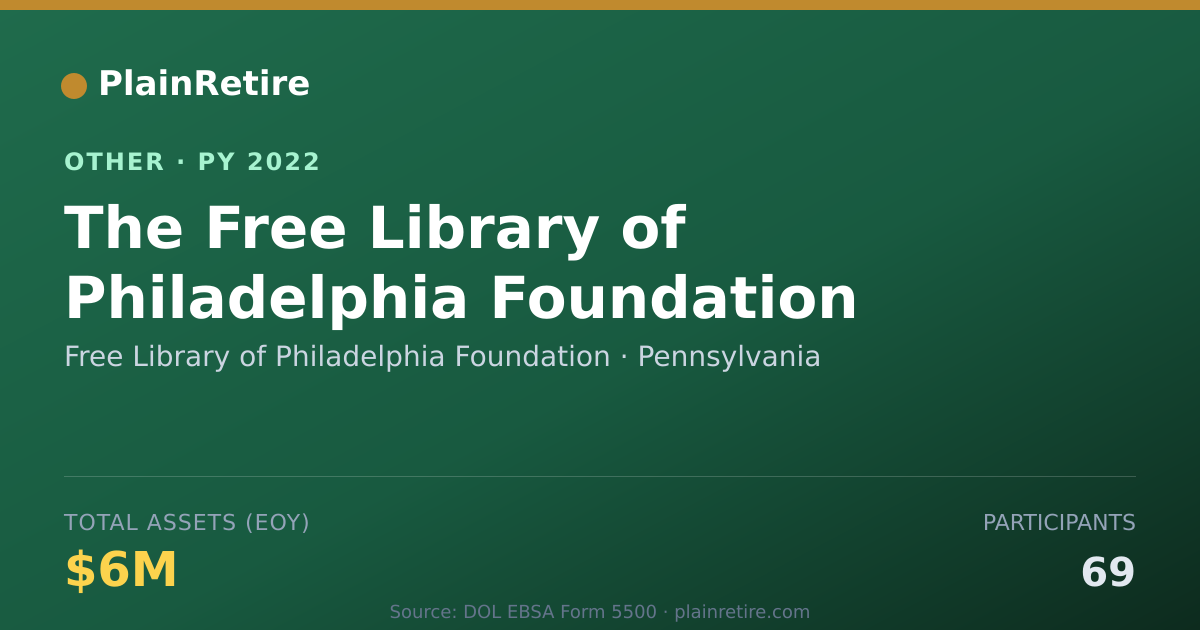 Shareable card for Free Library of Philadelphia Foundati Retirement Plan (2022)