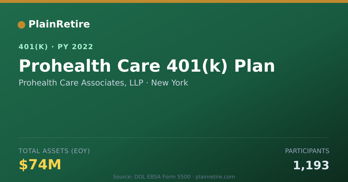 Shareable card for Prohealth Care Associates, LLP 401(k) Plan (2022)
