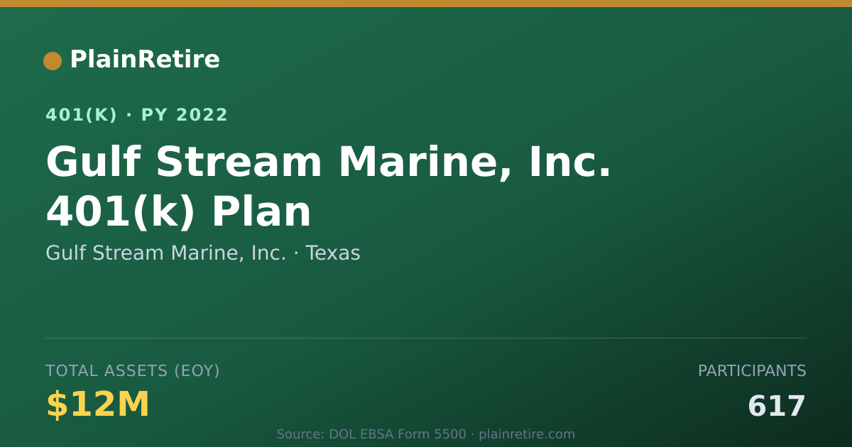 Shareable card for Gulf Stream Marine, Inc. 401(k) Plan (2022)