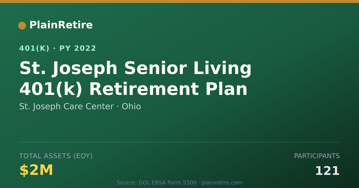 Shareable card for St. Joseph Care Center 401(k) Plan (2022)
