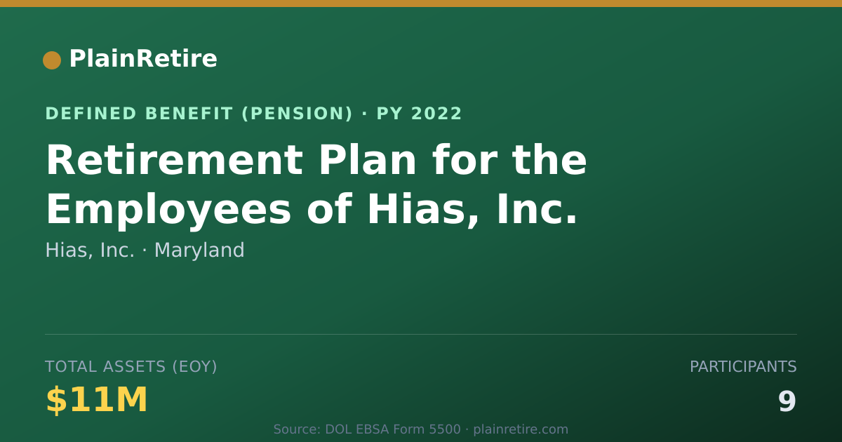 Shareable card for Hias, Inc. Pension Plan (2022)