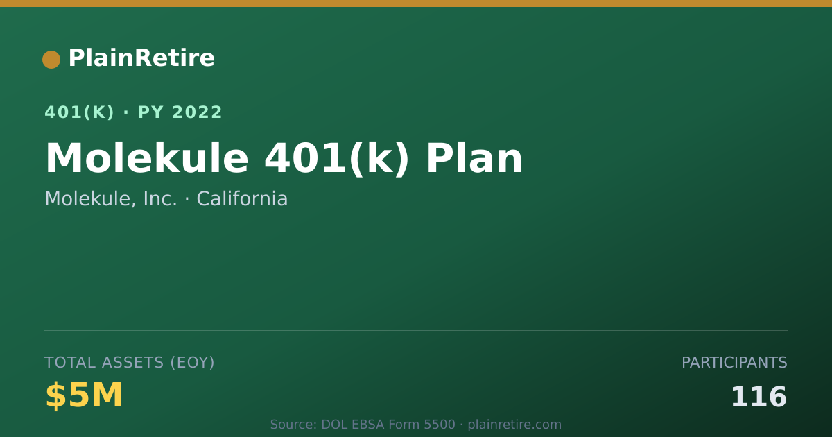 Shareable card for Molekule, Inc. 401(k) Plan (2022)