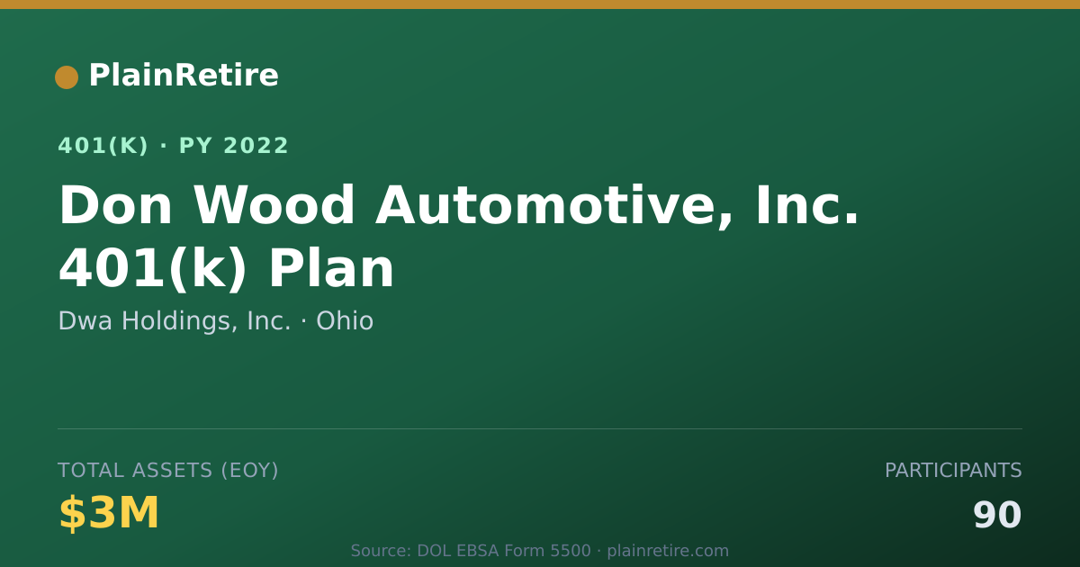 Shareable card for Dwa Holdings, Inc. 401(k) Plan (2022)
