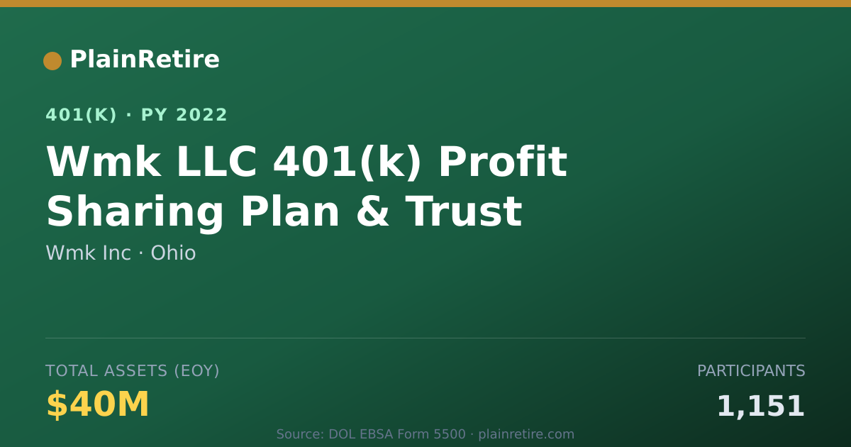 Shareable card for Wmk Inc 401(k) Plan (2022)