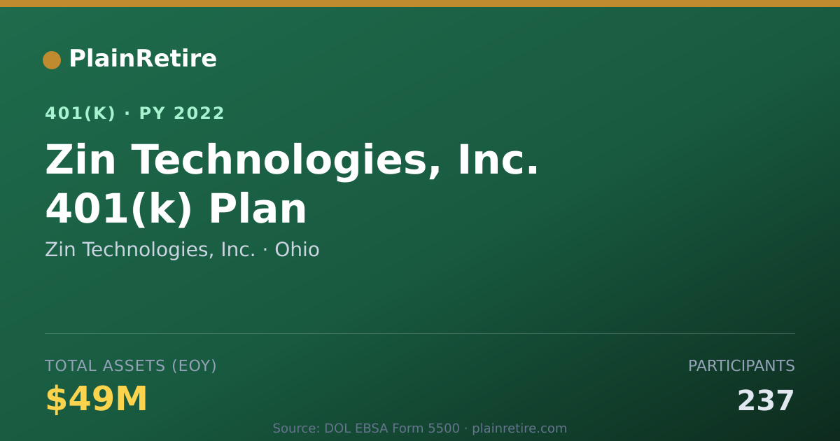 Shareable card for Zin Technologies, Inc. 401(k) Plan (2022)