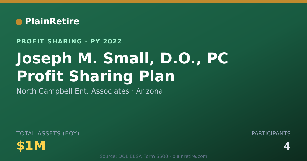 Shareable card for North Campbell Ent. Associates Profit Sharing Plan (2022)