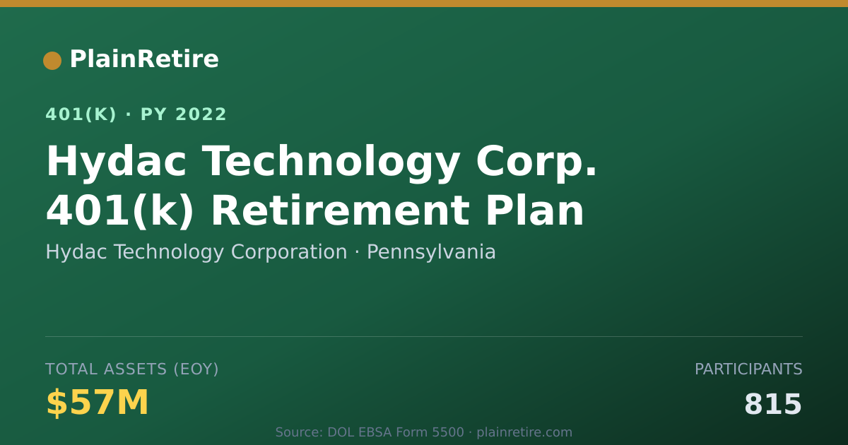 Shareable card for Hydac Technology Corporation 401(k) Plan (2022)