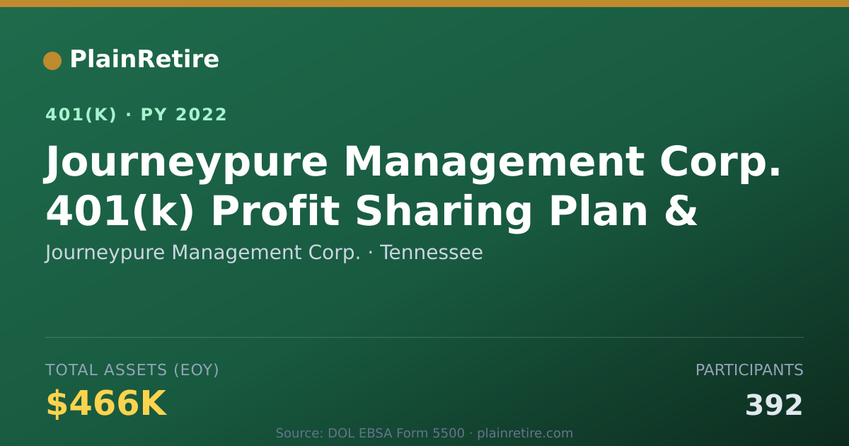 Shareable card for Journeypure Management Corp. 401(k) Plan (2022)