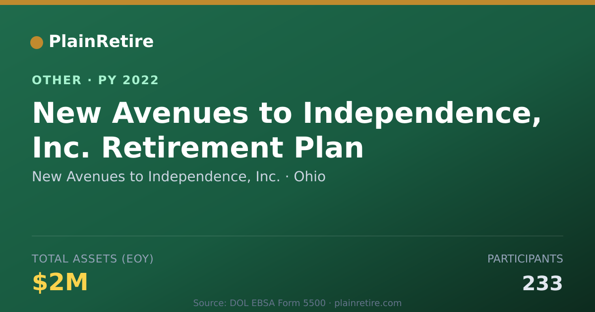 Shareable card for New Avenues to Independence, Inc. Retirement Plan (2022)