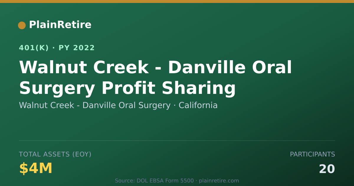 Shareable card for Walnut Creek - Danville Oral Surgery 401(k) Plan (2022)