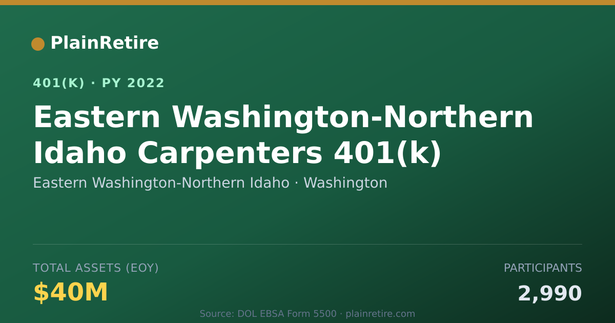 Shareable card for Eastern Washington-Northern Idaho 401(k) Plan (2022)