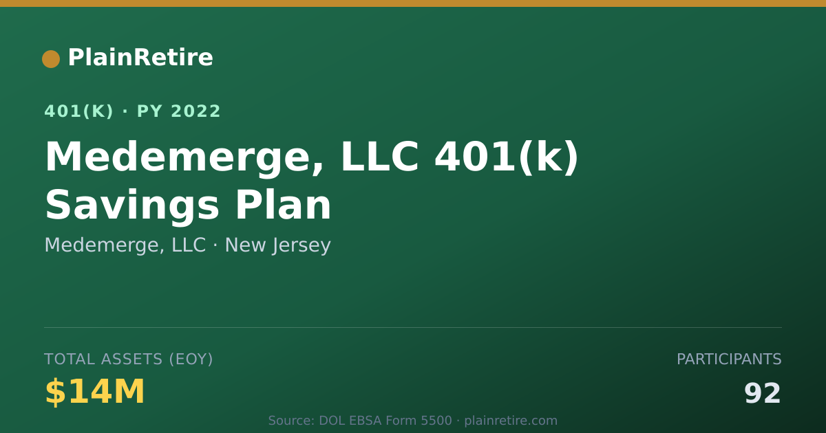 Shareable card for Medemerge, LLC 401(k) Plan (2022)