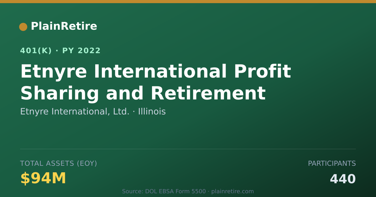 Shareable card for Etnyre International, Ltd. 401(k) Plan (2022)