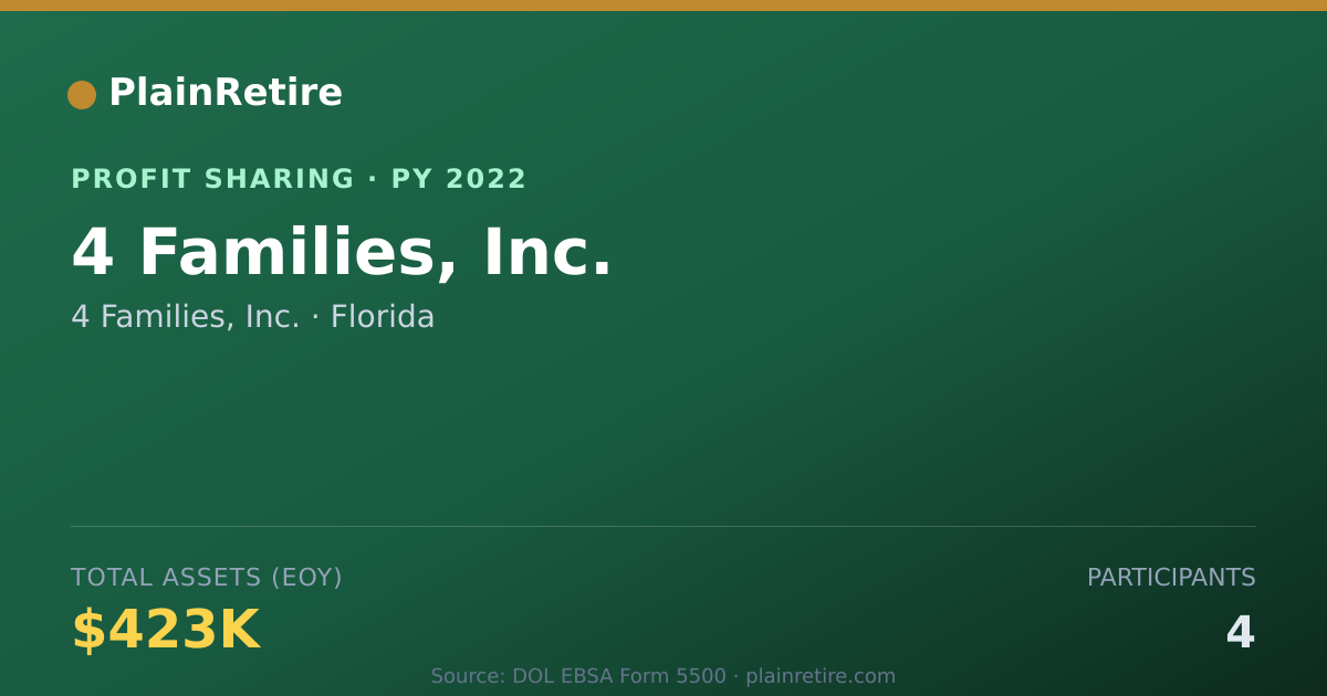 Shareable card for 4 Families, Inc. Profit Sharing Plan (2022)