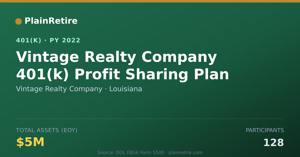 Shareable card for Vintage Realty Company 401(k) Plan (2022)
