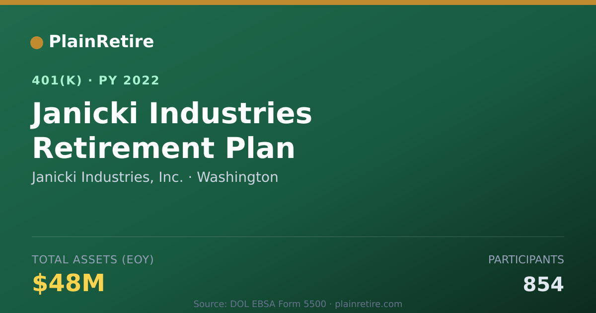 Shareable card for Janicki Industries, Inc. 401(k) Plan (2022)