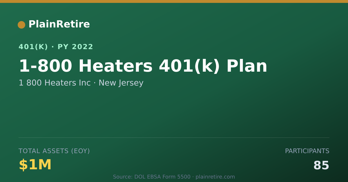 Shareable card for 1 800 Heaters Inc 401(k) Plan (2022)