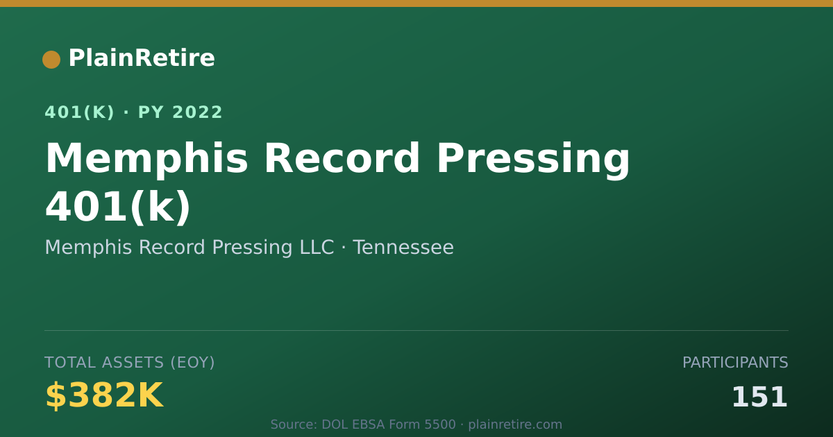 Shareable card for Memphis Record Pressing LLC 401(k) Plan (2022)