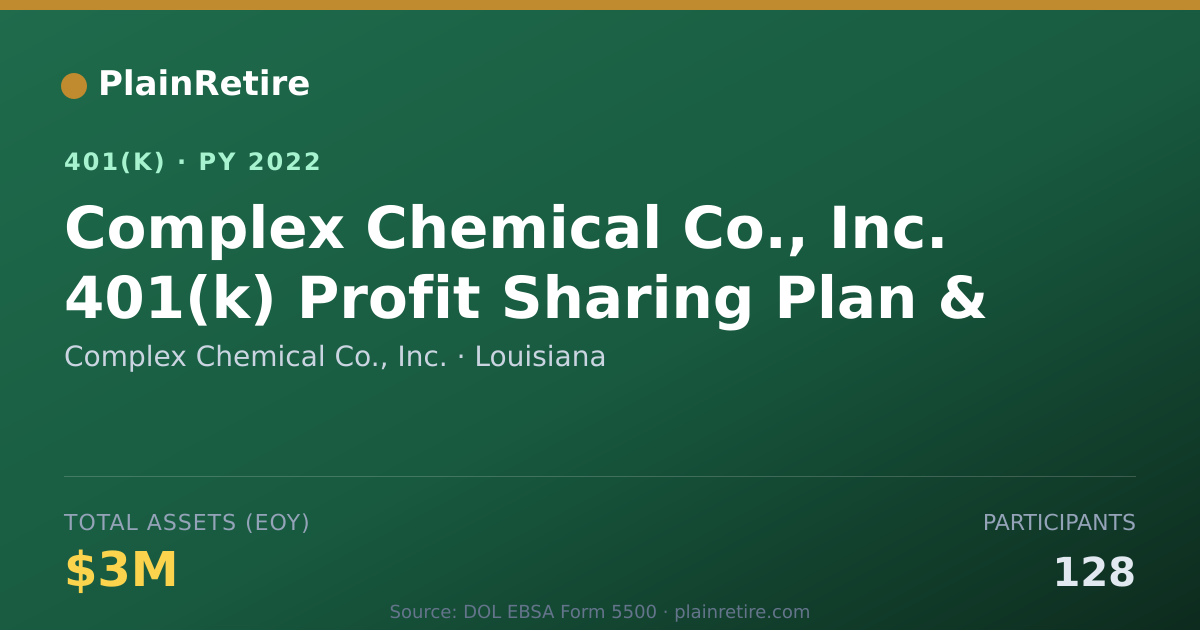 Shareable card for Complex Chemical Co., Inc. 401(k) Plan (2022)