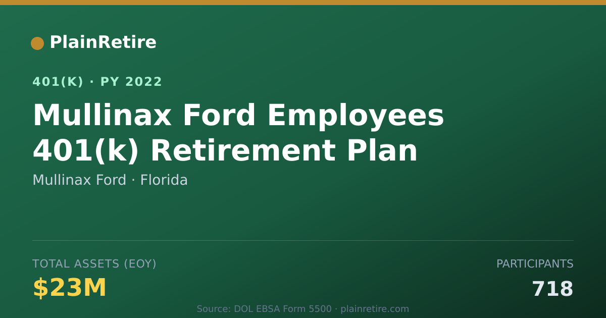 Shareable card for Mullinax Ford 401(k) Plan (2022)