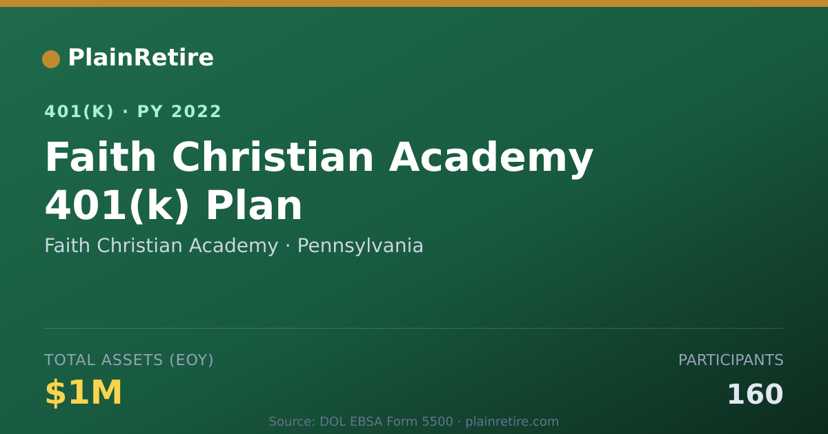 Shareable card for Faith Christian Academy 401(k) Plan (2022)