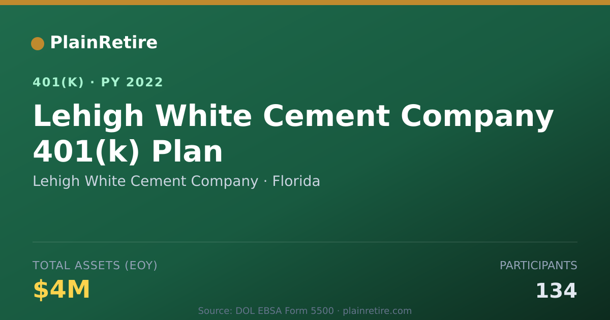 Shareable card for Lehigh White Cement Company 401(k) Plan (2022)