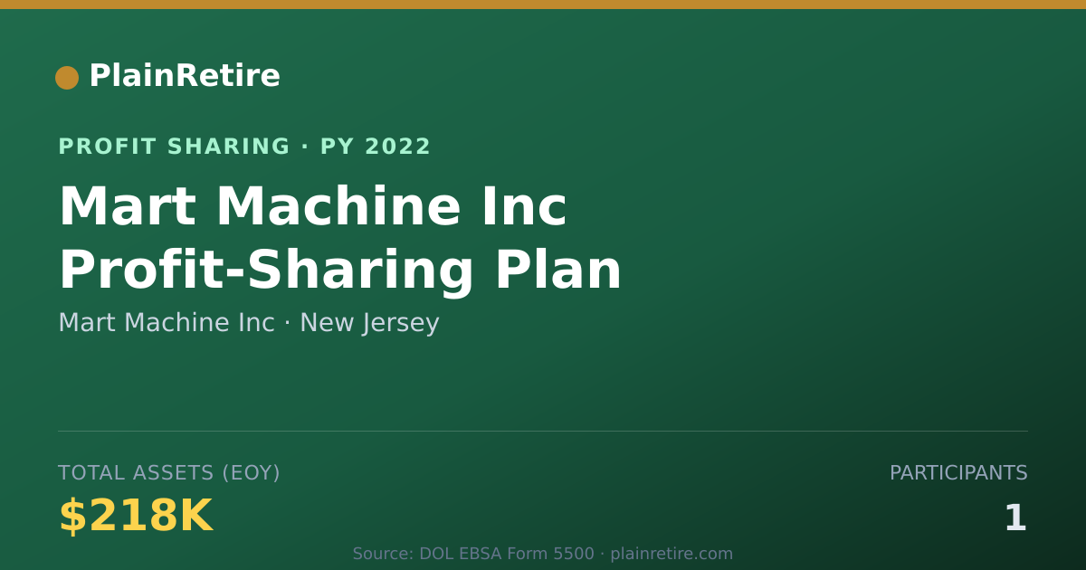 Shareable card for Mart Machine Inc Profit Sharing Plan (2022)