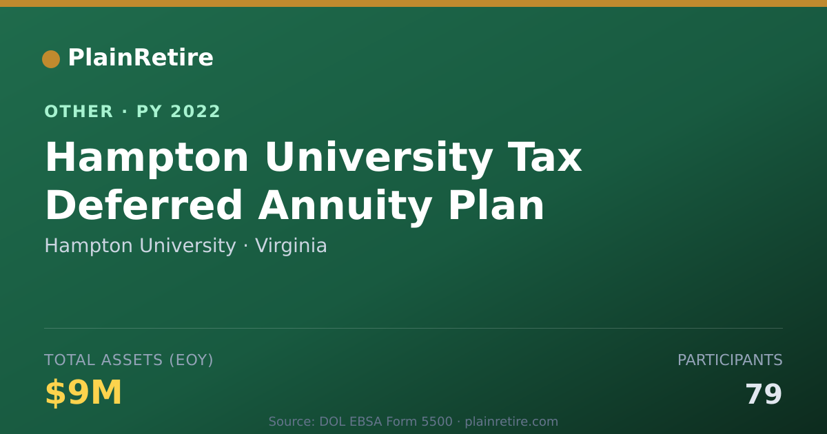 Shareable card for Hampton University Retirement Plan (2022)