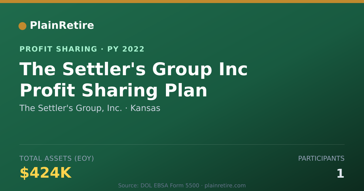 Shareable card for The Settler's Group, Inc. Profit Sharing Plan (2022)