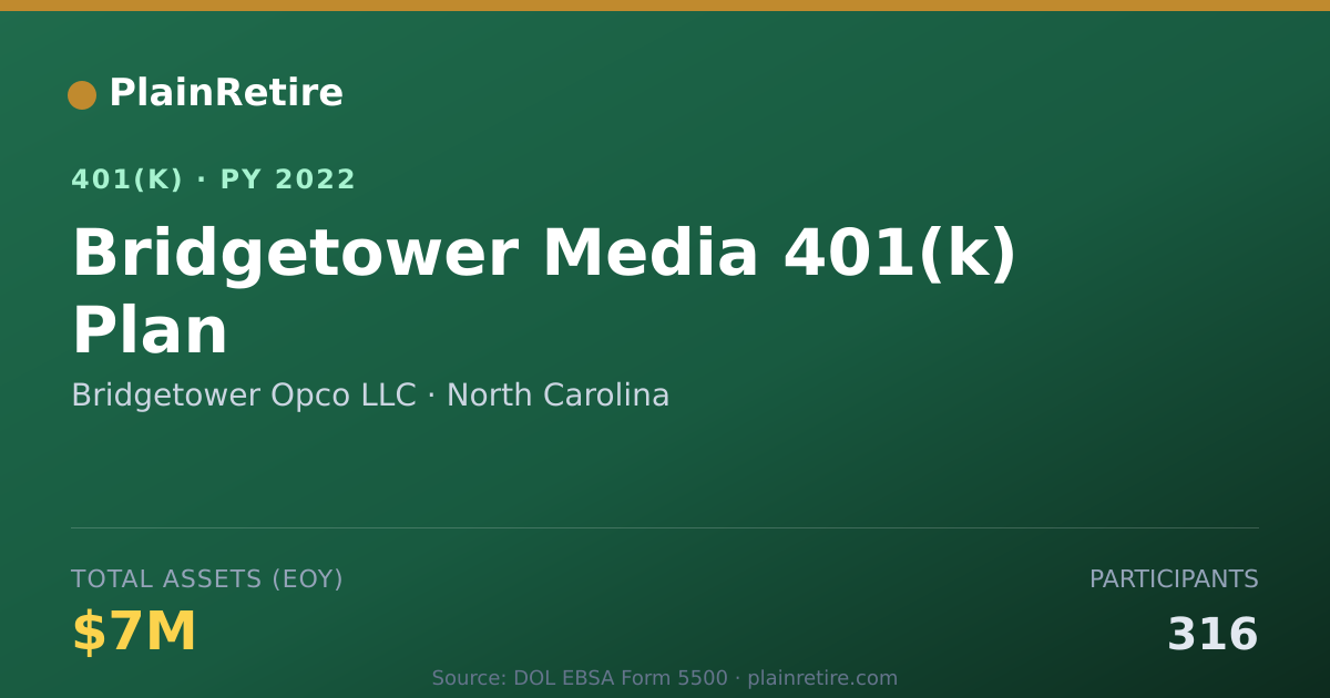 Shareable card for Bridgetower Opco LLC 401(k) Plan (2022)