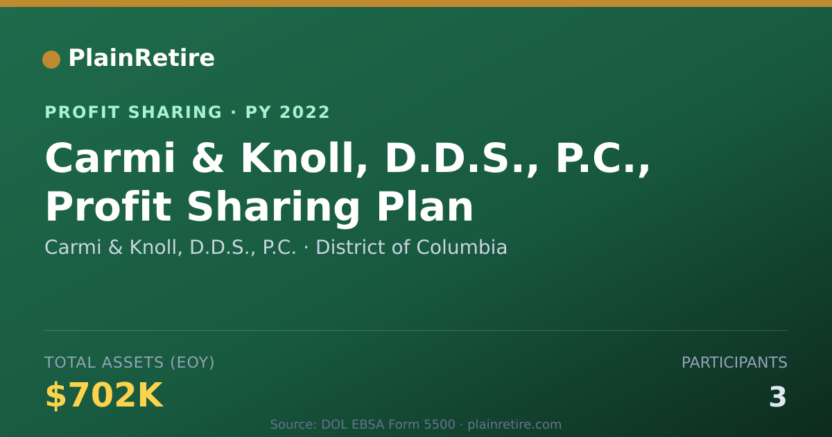 Shareable card for Carmi & Knoll, D.D.S., P.C. Profit Sharing Plan (2022)