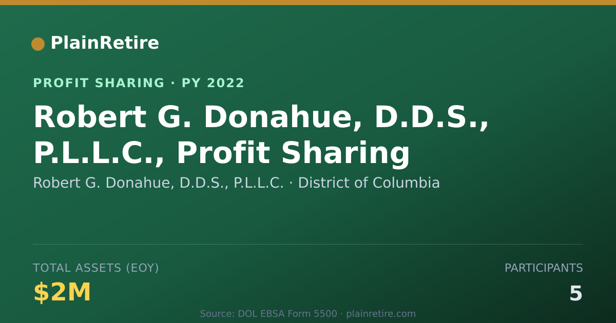 Shareable card for Robert G. Donahue, D.D.S., P.L.L. Profit Sharing Plan (2022)