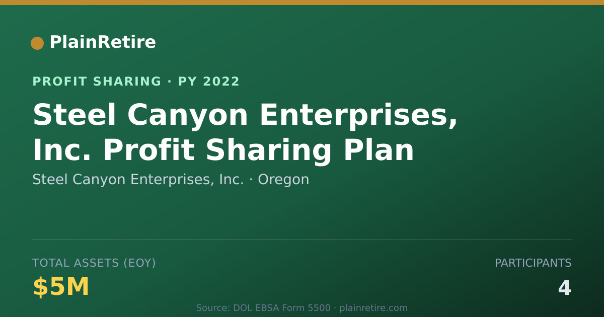 Shareable card for Steel Canyon Enterprises, Inc. Profit Sharing Plan (2022)