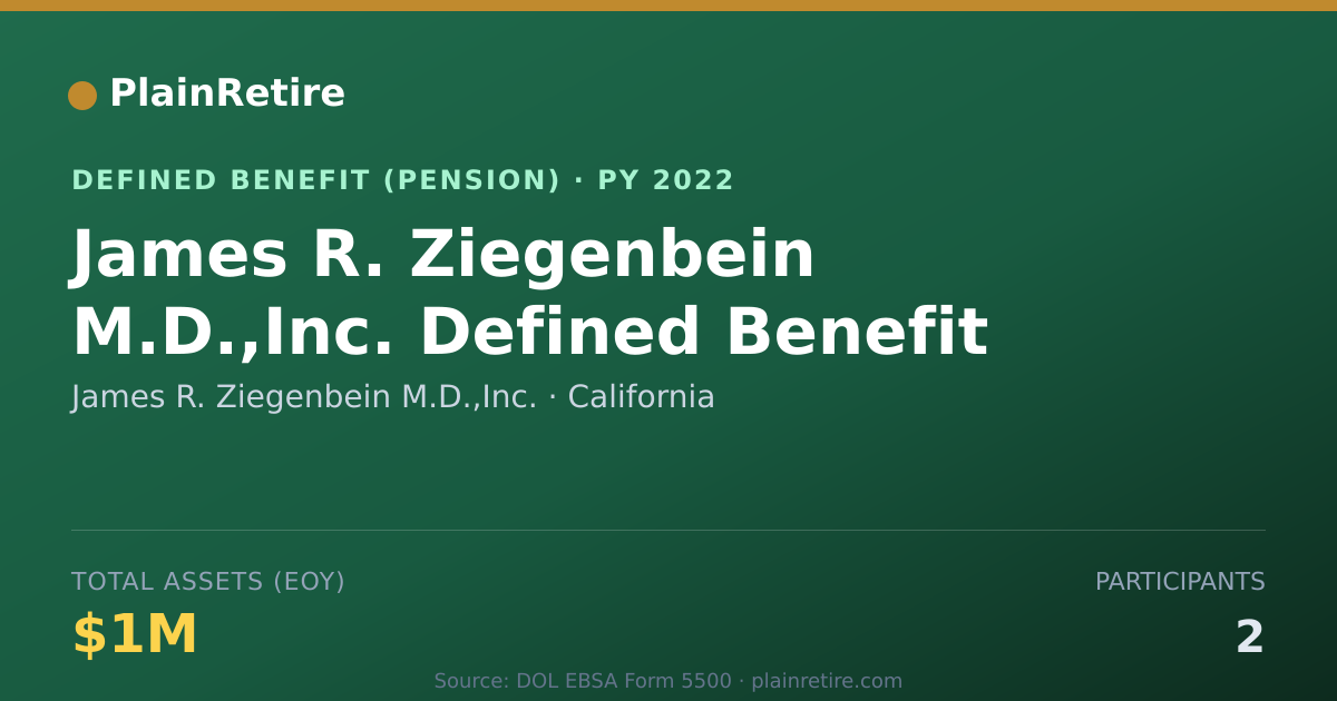Shareable card for James R. Ziegenbein M.D.,Inc. Pension Plan (2022)