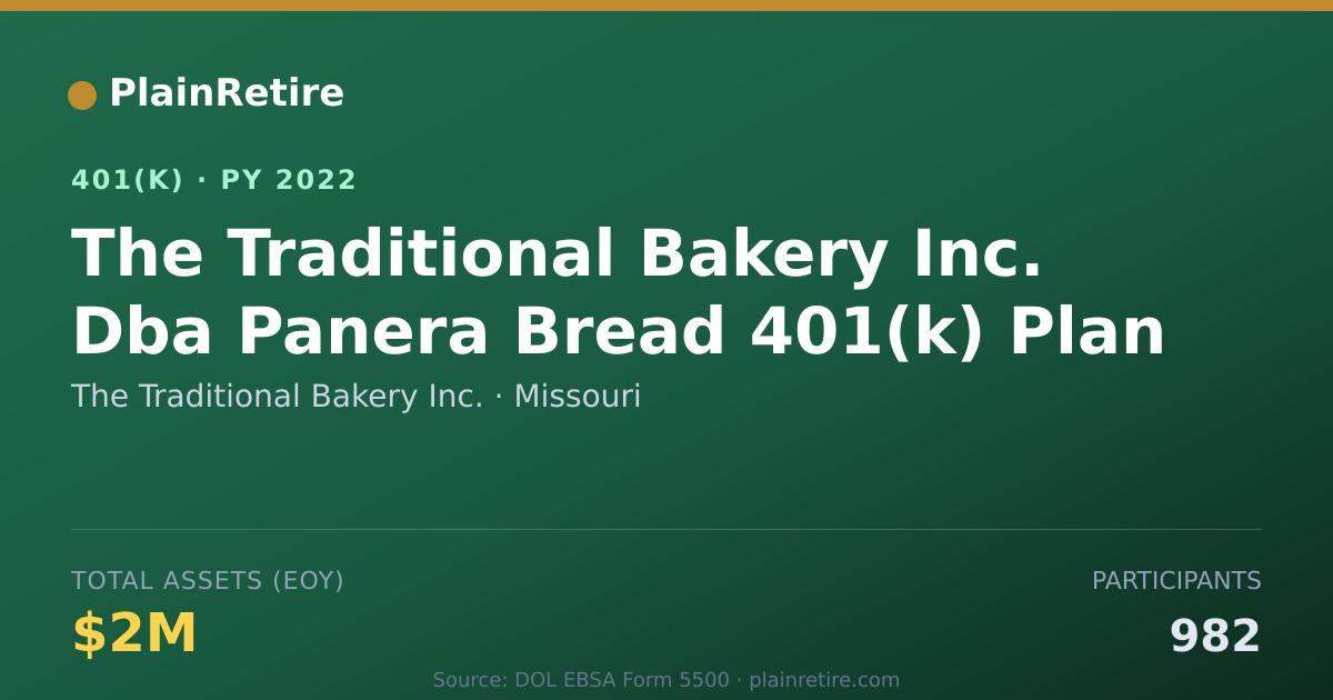 Shareable card for The Traditional Bakery Inc. 401(k) Plan (2022)