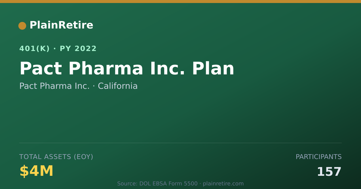 Shareable card for Pact Pharma Inc. 401(k) Plan (2022)