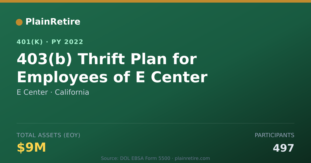 Shareable card for E Center 401(k) Plan (2022)