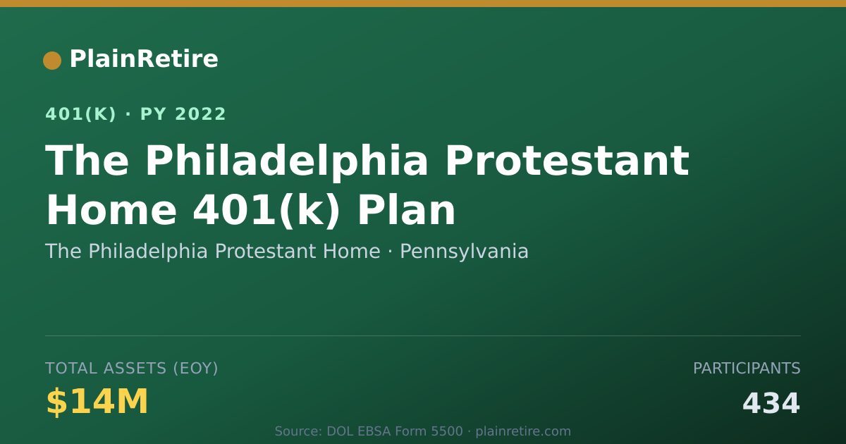 Shareable card for The Philadelphia Protestant Home 401(k) Plan (2022)