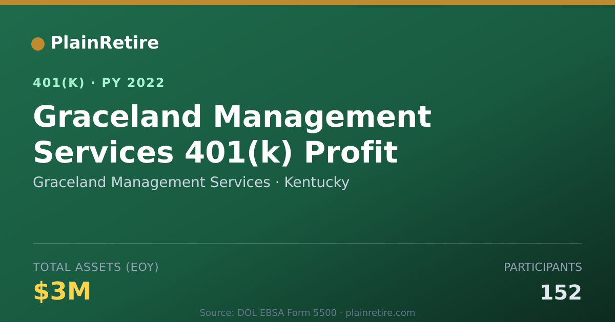 Shareable card for Graceland Management Services 401(k) Plan (2022)