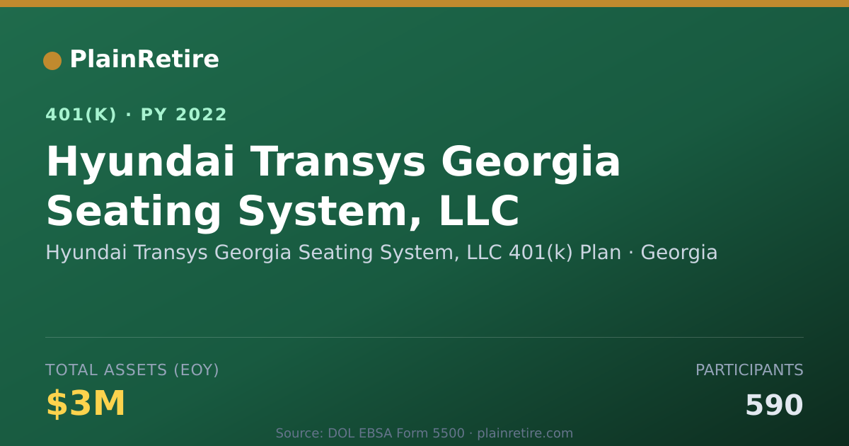 Shareable card for Hyundai Transys Georgia Seating System, L 401(k) Plan (2022)