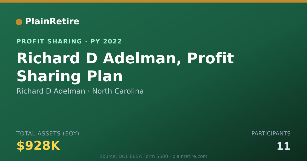 Shareable card for Richard D Adelman Profit Sharing Plan (2022)