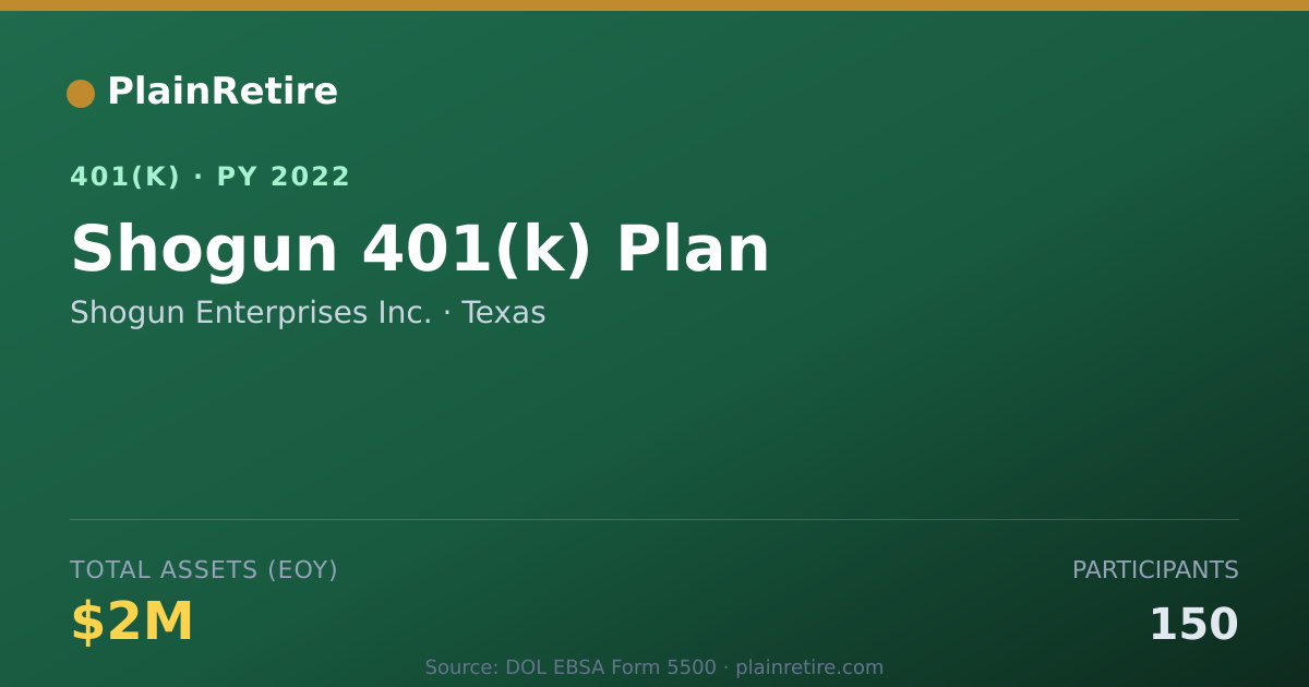 Shareable card for Shogun Enterprises Inc. 401(k) Plan (2022)
