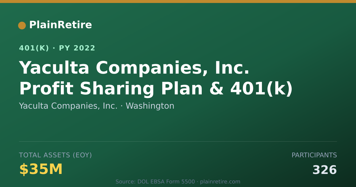 Shareable card for Yaculta Companies, Inc. 401(k) Plan (2022)