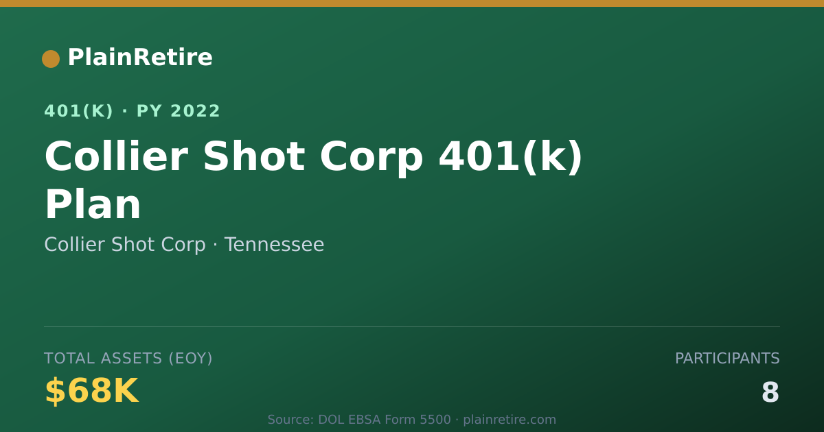 Shareable card for Collier Shot Corp 401(k) Plan (2022)